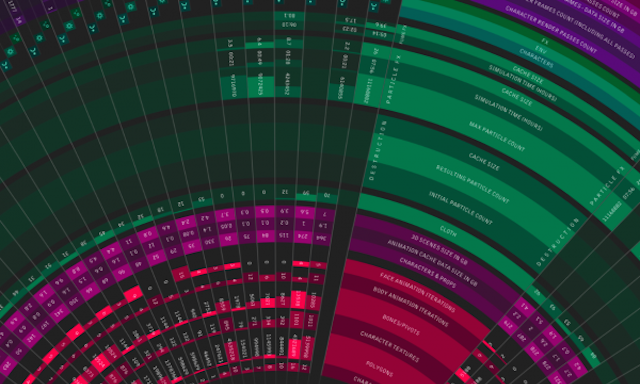 Poster shows visual breakdown of cinematic project - Visualising Data