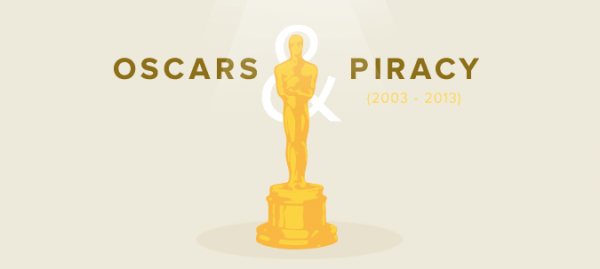 oscarsandpiracy