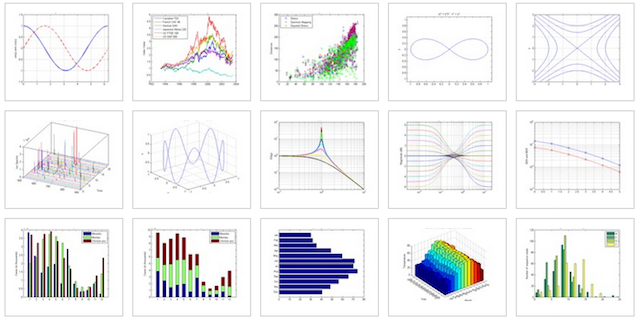 Matlab - Visualising Data