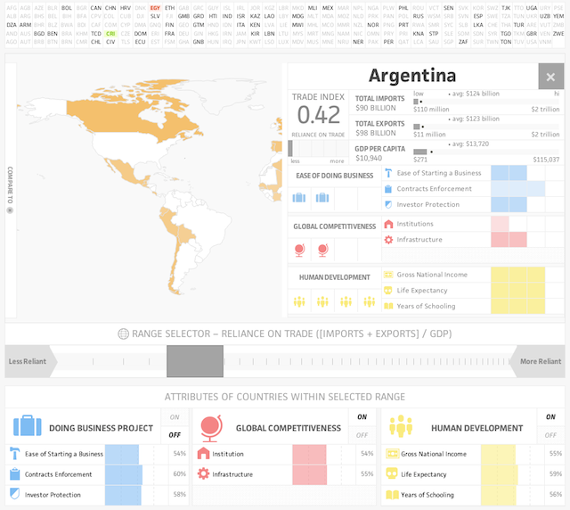 VisualizingGlobalTrade