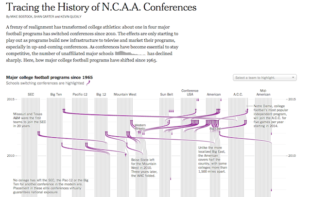 HistoryofNCAA