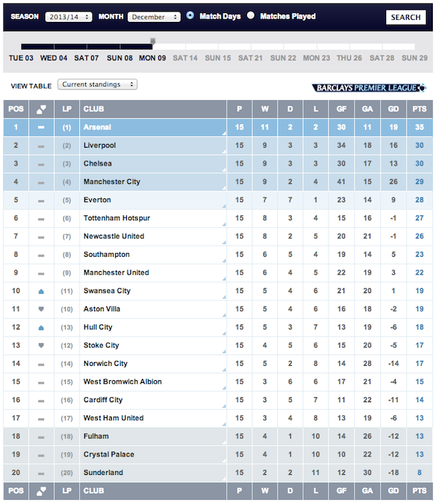 Prem20132014