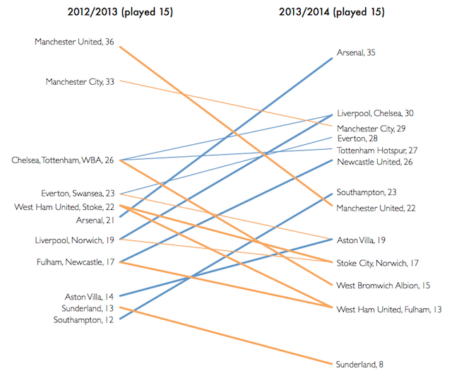 Slope3 - Visualising Data