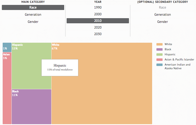 FutureTogetherTree