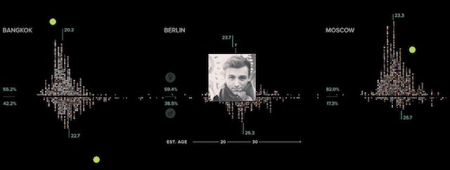 SelfieDemographics