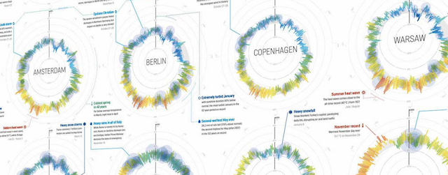 WeatherRadials