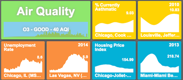 CityDashboard