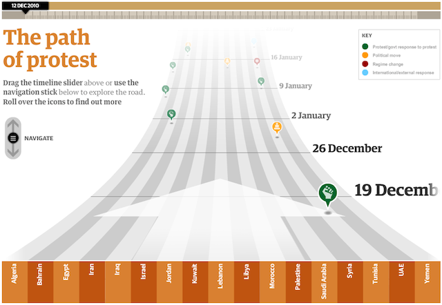 GuardianTimeline