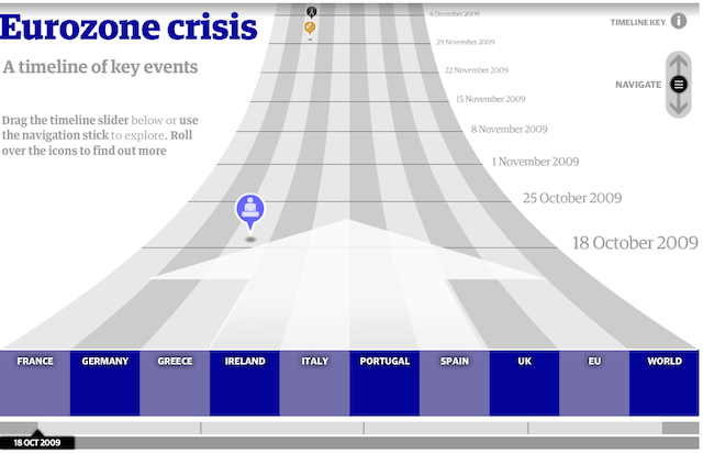 GuardianTimeline1