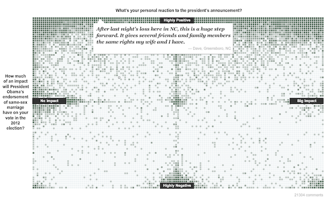 NYTMatrix