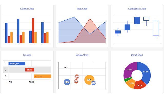 Гугл диаграммы. Google диаграммы. Google Charts. Гугл диаграммы примеры. Google диаграмма сервисы.