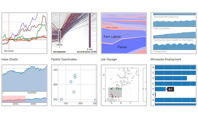 Protovis - Visualising Data