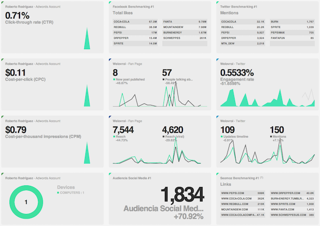 Grey-Dashboard