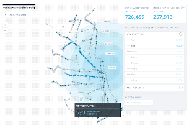 Ridership