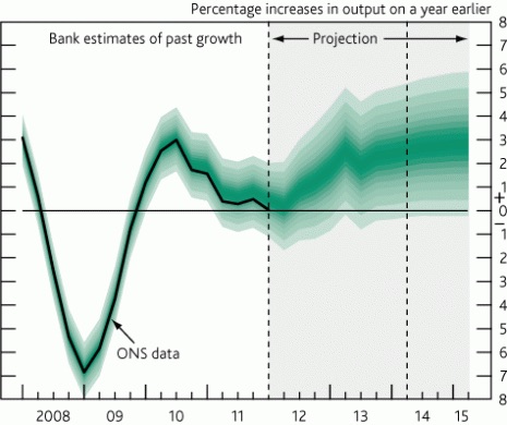 BankOfEngland