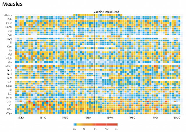 Measles copy