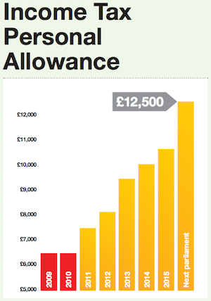 LDIncomeTax