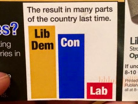 LibDems