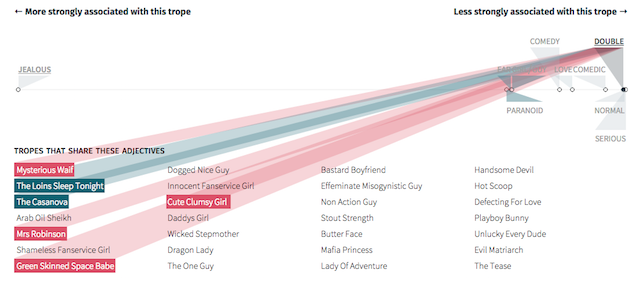 Adjectives