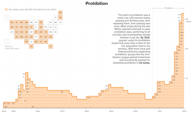 ChangeOfMindProhibition