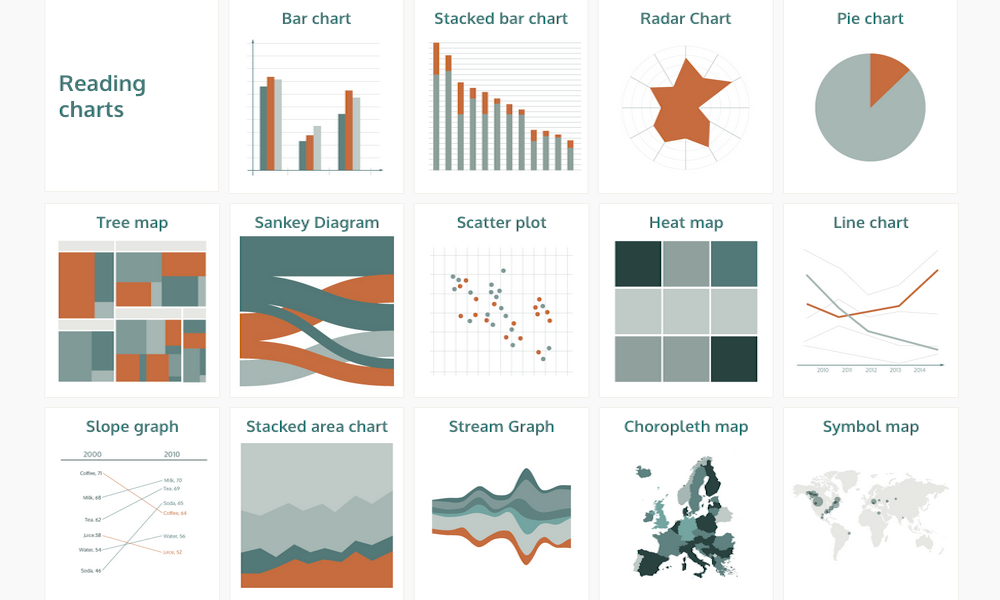 best data visualization tools 2015