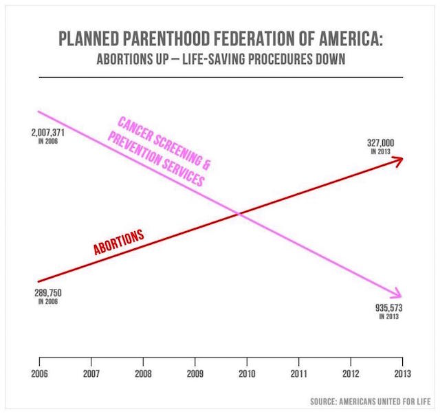 PlannedParenthood