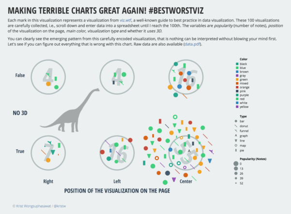 BestWorstViz1