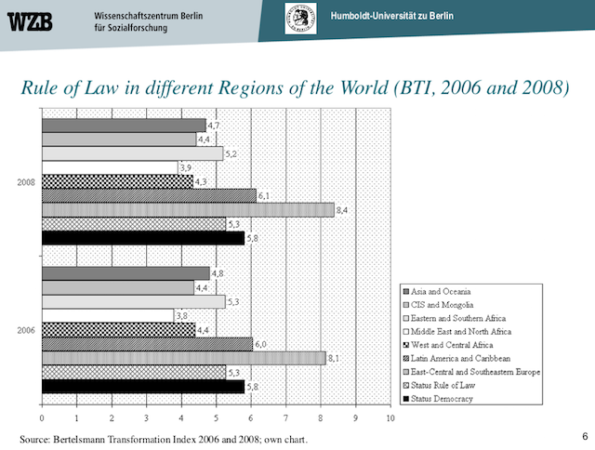 Rule of Law__WBGI_BTI_FH