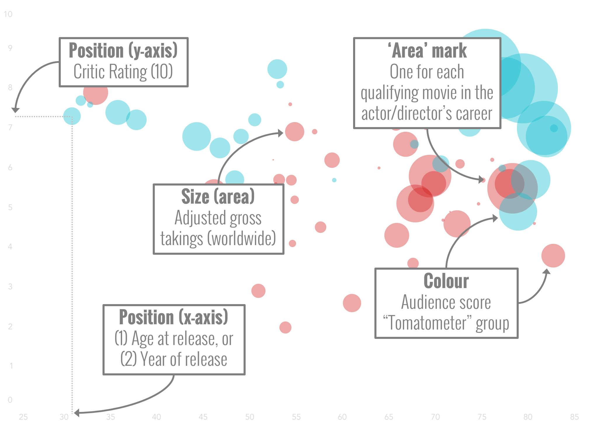 The Mackinlay ranking of perceptual task.