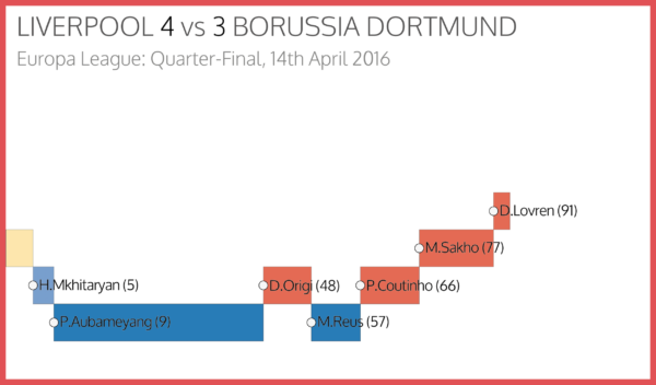 LiverpoolvsBorussiaDortmund