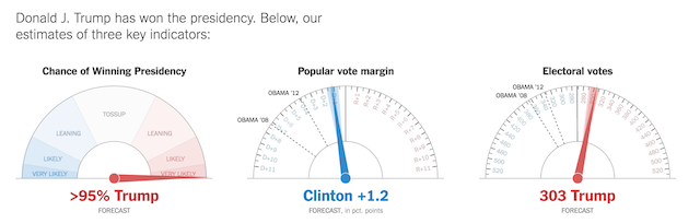 nyt-gauge