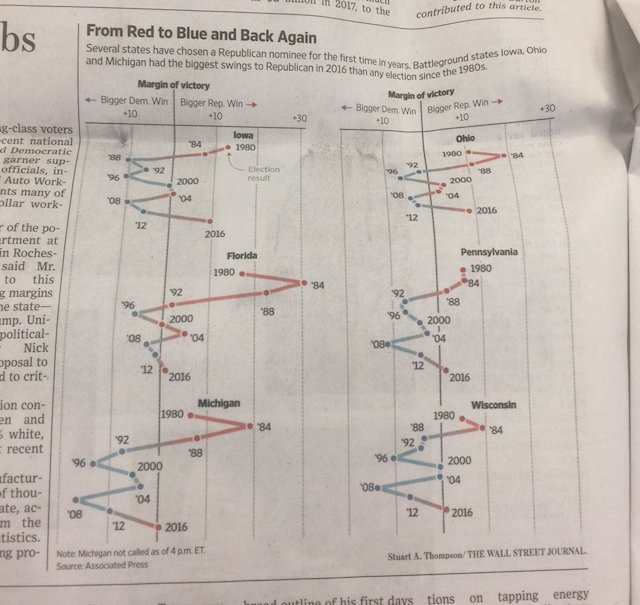 wsj-scribble