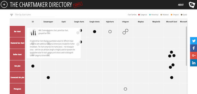 Taxonomy Chart Maker