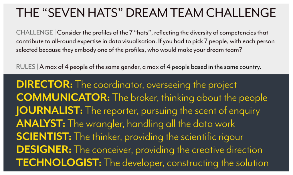 dream team hats