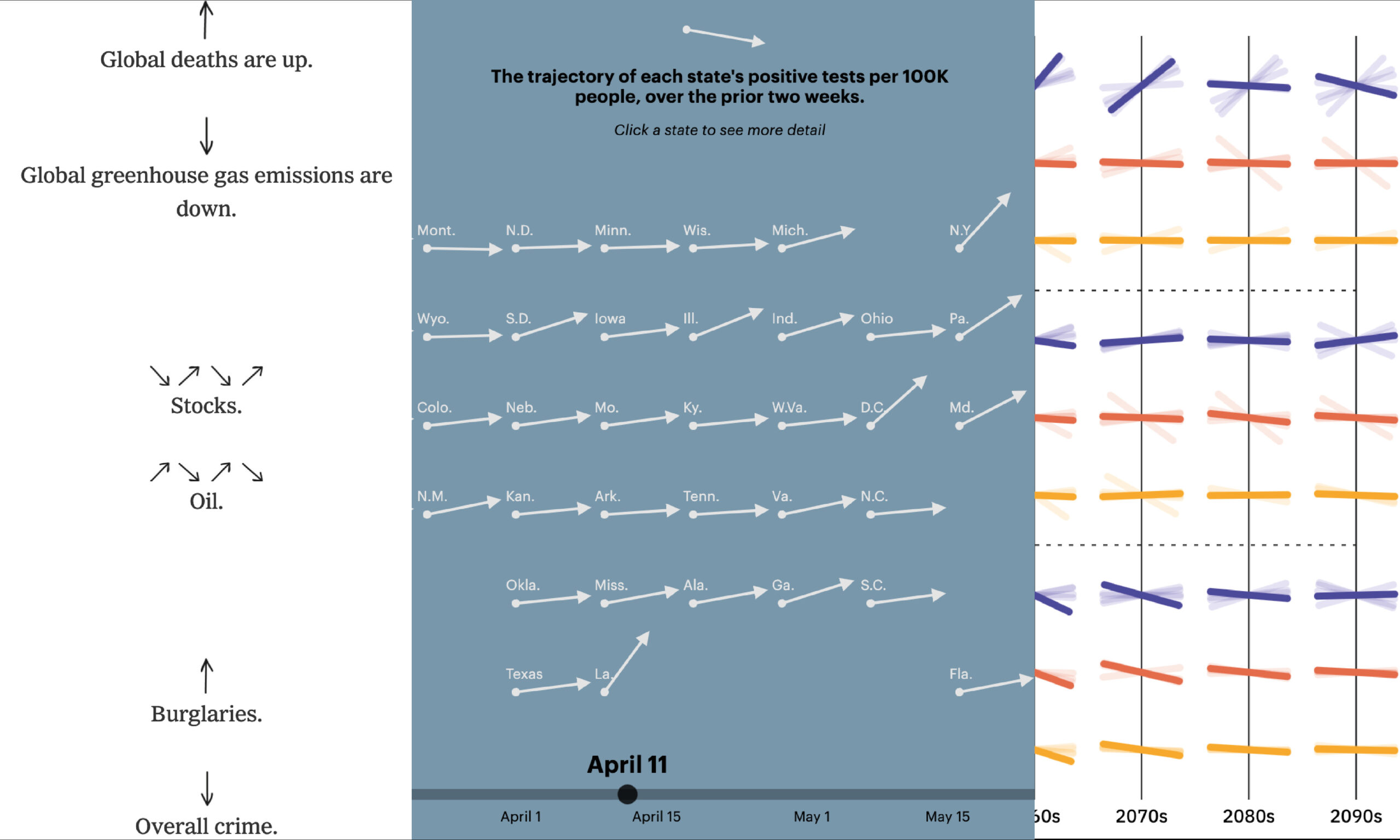 Simplified slope graphs - Visualising Data