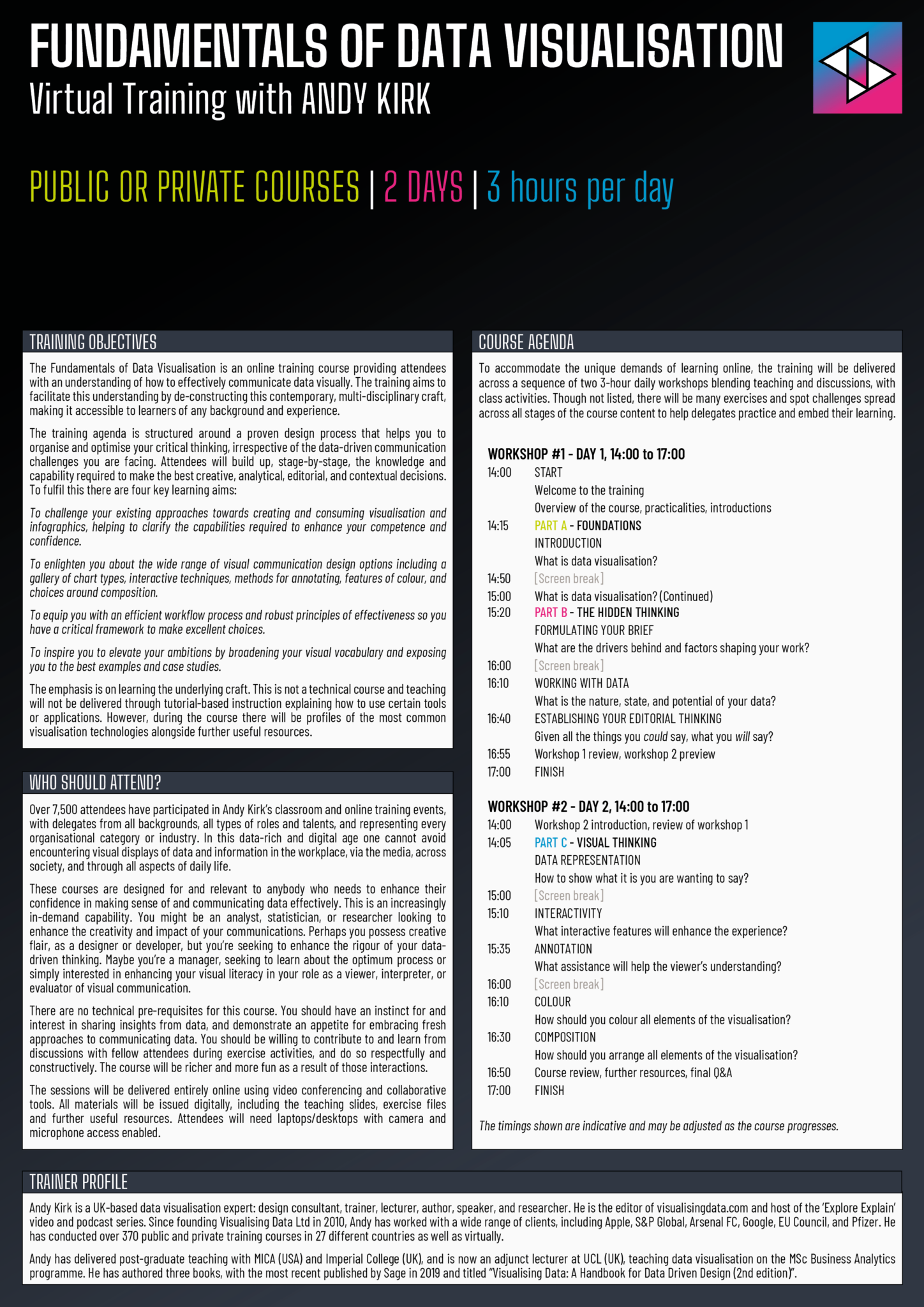 Training - Visualising Data