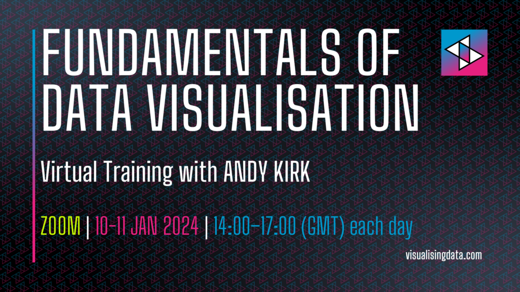 Fundamentals of Data Visualization