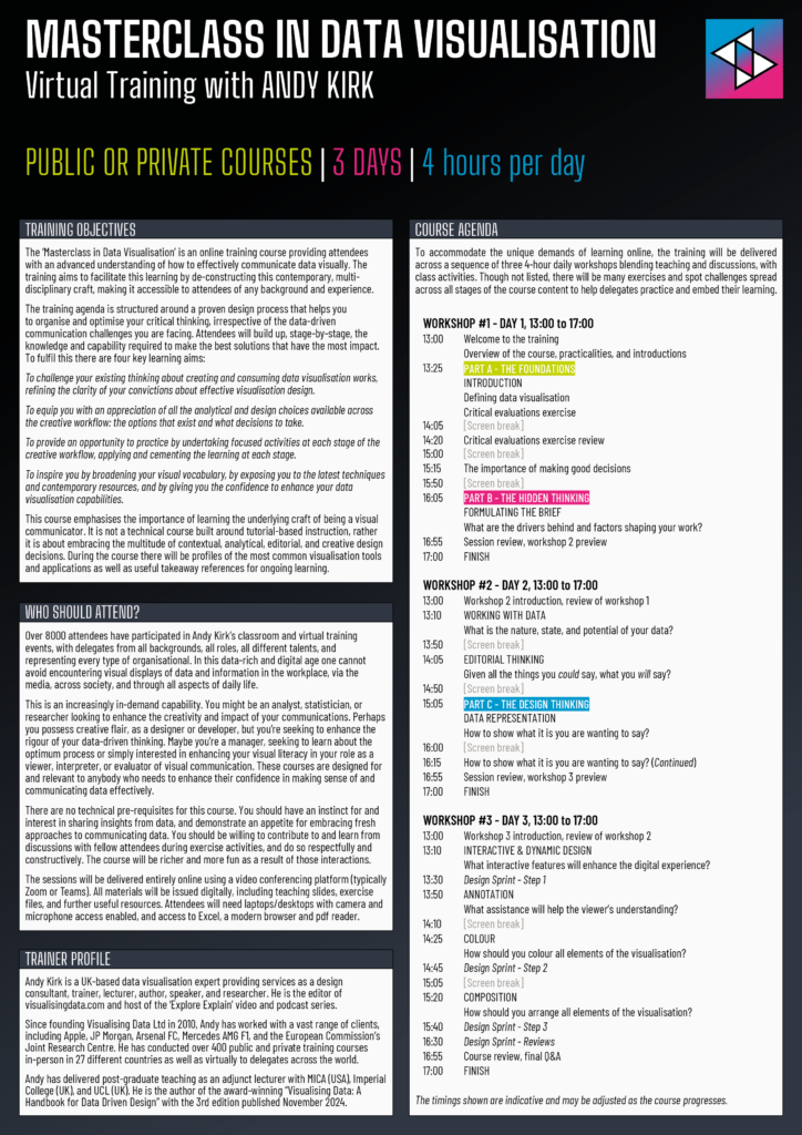 Training - Data Viz Excellence, Everywhere